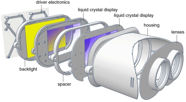 NVIDIA представила второй прототип шлема на эффекте «светового поля»"